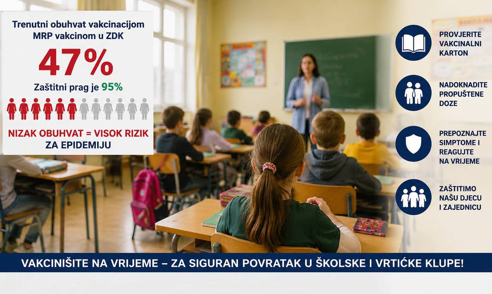 UPOZORENJE I APEL ZA RODITELJE: Nizak obuhvat vakcinacijom povećava rizik od epidemije uoči početka školske godine